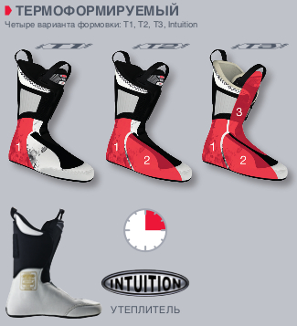 Технологии горных ботинок ATOMIC 2013 Технология внутреннего ботинка термоформируемый
